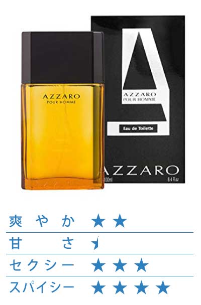 アザロ プールオム