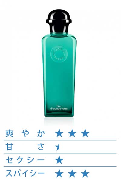 オー ドランジュ ヴェルト