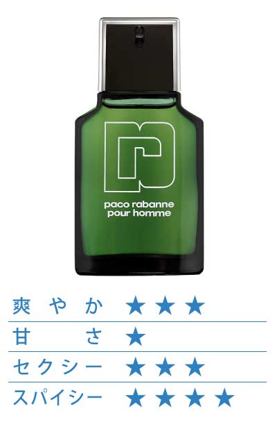 パコ ラバンヌ プールオム 