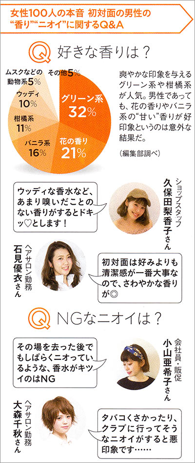 女性が好きな香り