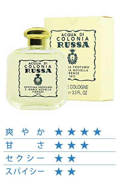 ルシアン・コロン