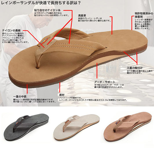 レインボーサンダルビーチ