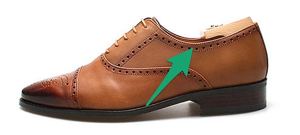 くるぶしの当たり方