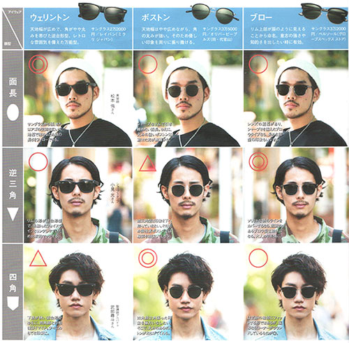 メンズサングラス顔別
