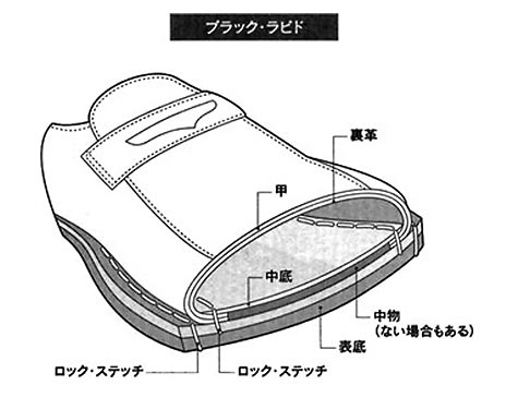 ブラックラピド