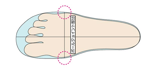 ボールジョイント