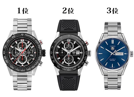 タグホイヤー-カレラ人気