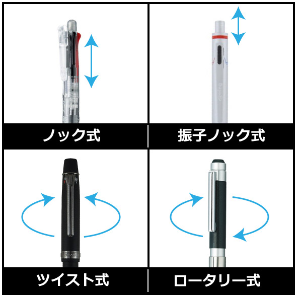 多機能ペン方式