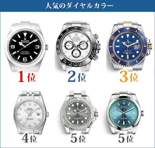 ロレックス人気ダイヤルカラー
