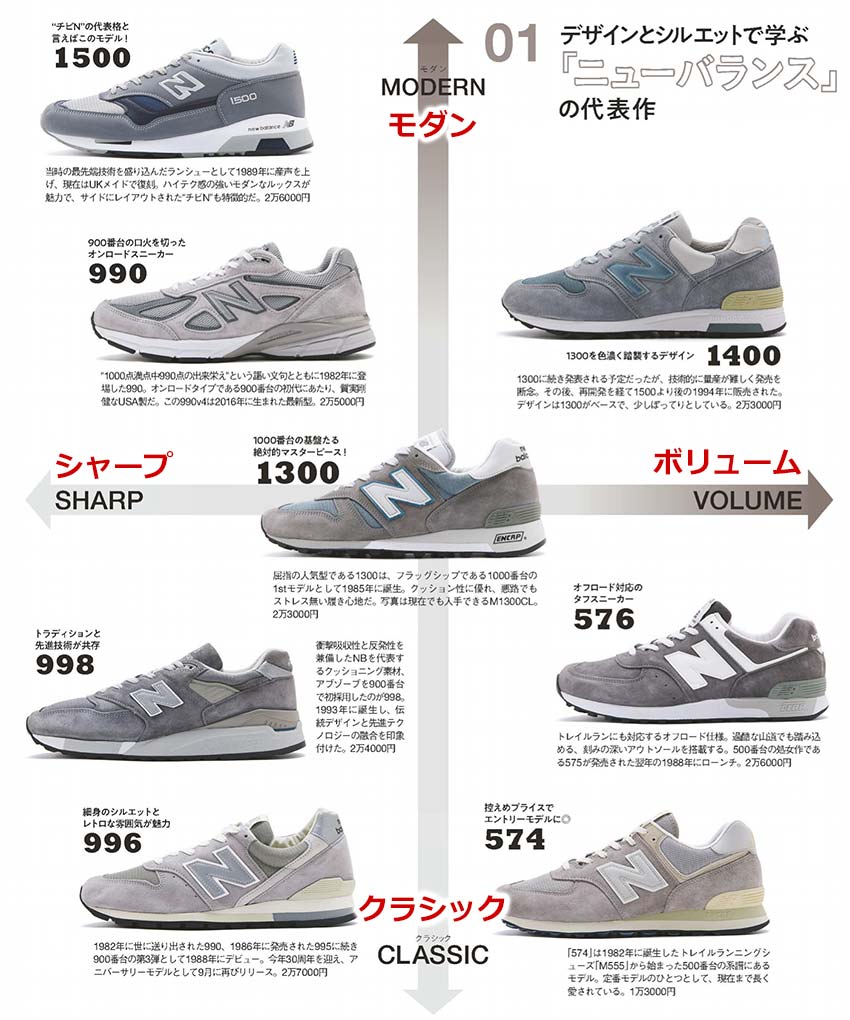 ニューバランス一覧