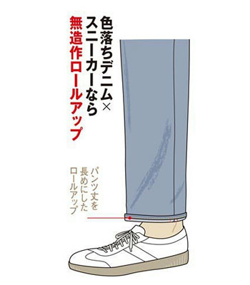 デニムとスニーカー