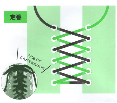 アンダーラップ結び