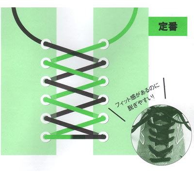 オーバーラップ結び方