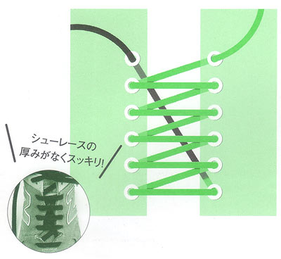 シングル結び方