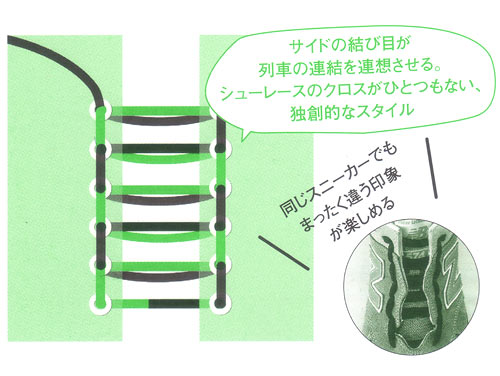 トレイントラック結び