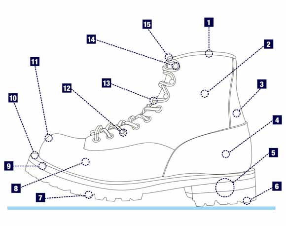 ブーツ パーツ名称