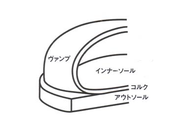 セメンテッド製法