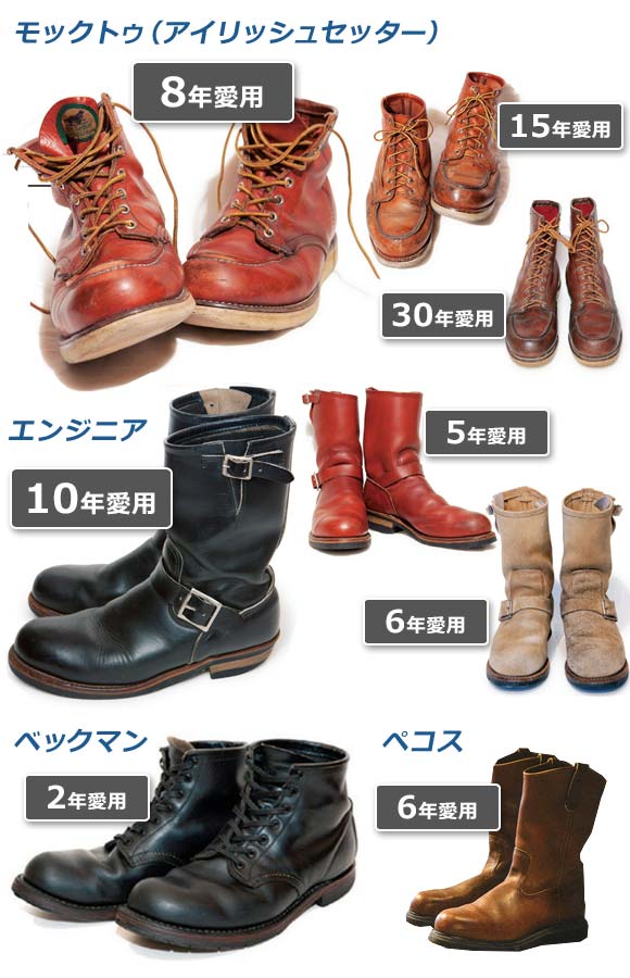 レッドウイング エイジング