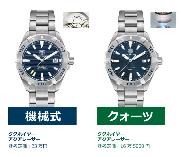 機械式とクォーツ