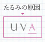UVA