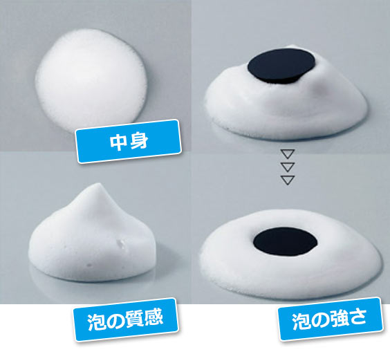 ジョンマスターオーガニック E&Aフェイスウォッシュ＆シェービングフォーム