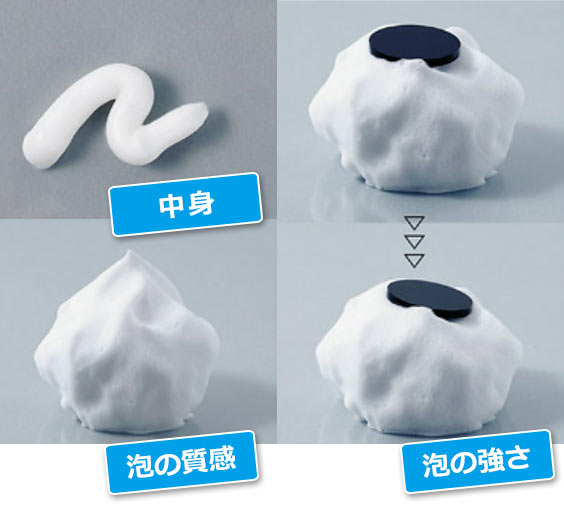 ルシード 薬用オイルクリア洗顔フォーム