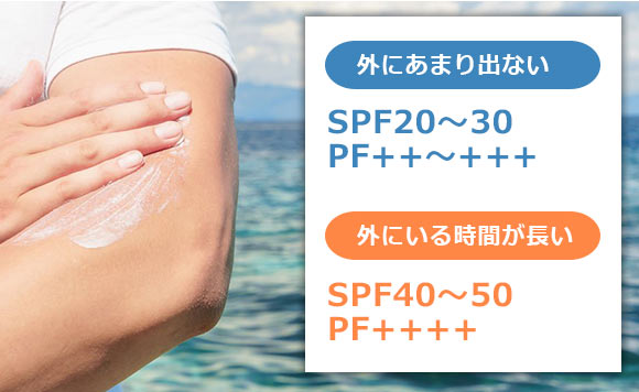日焼け止め 選び方
