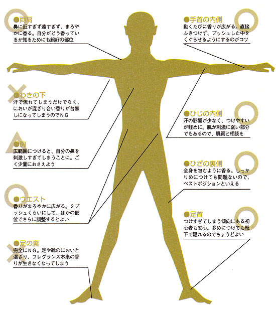 香水つけ方 メンズ