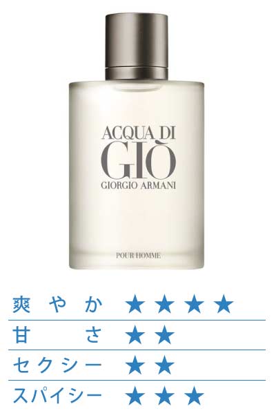 アクア ディ ジオ プールオム