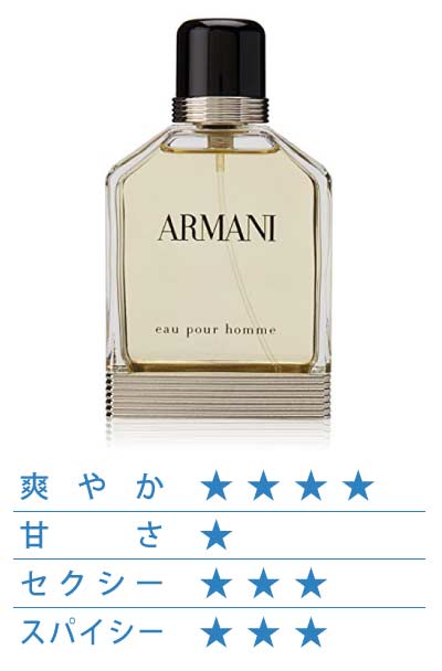 アルマーニ プールオム