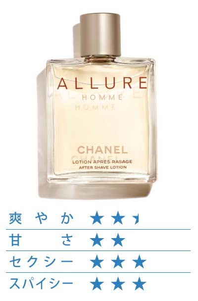 アリュール オム