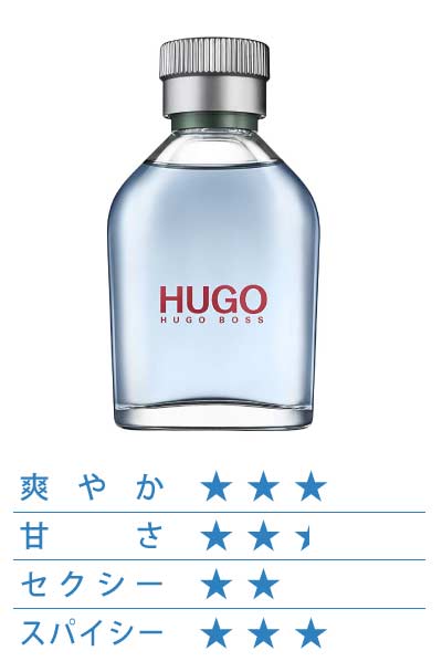 ヒューゴボス ヒューゴ