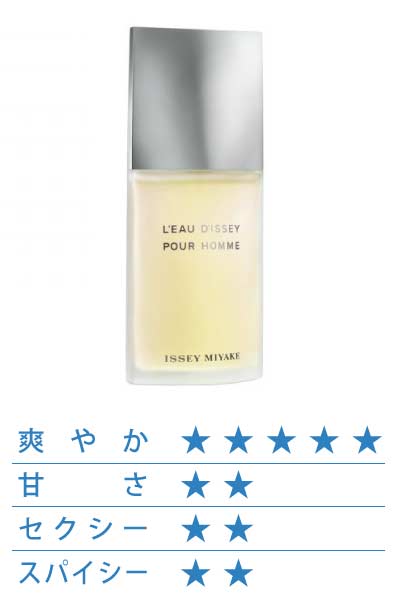 ロードゥ イッセイ プールオム