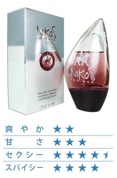 ニコス フォーメン