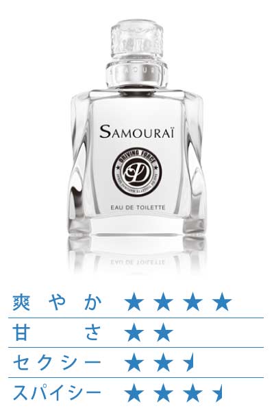 サムライ ドライビングフォース