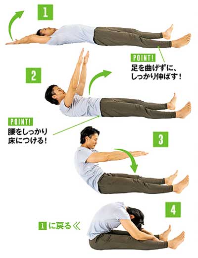 Tシャツが似合う筋トレ5