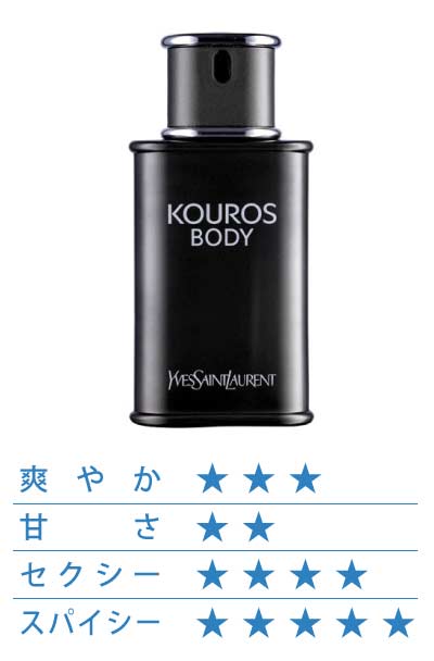 ボディ クーロス