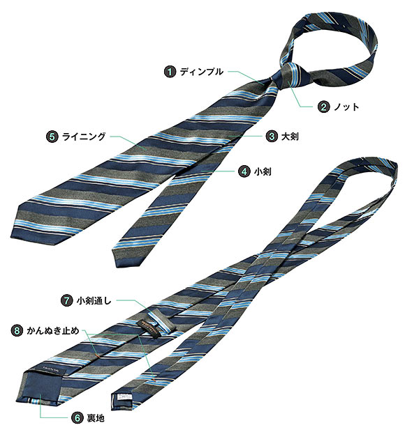 ネクタイ 各部名称