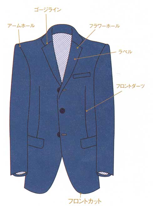 スーツ各部名称1