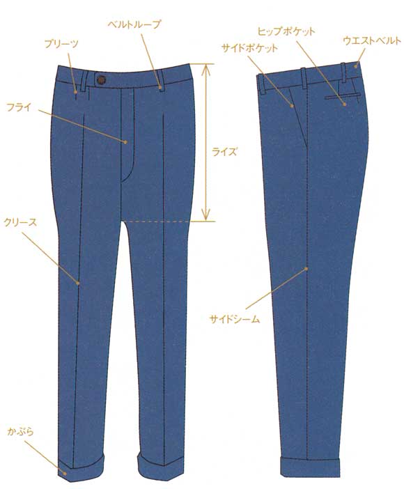 パンツ 各部名称