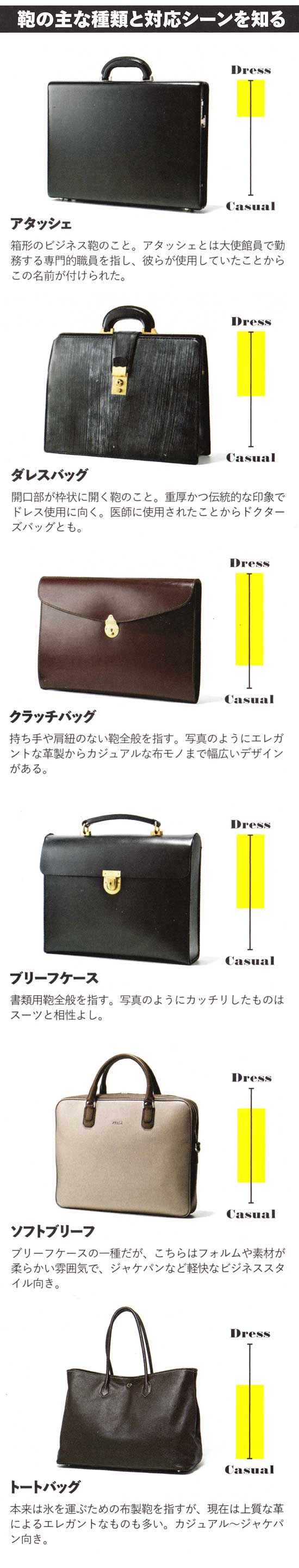 ビジネスバッグ フォーマル度