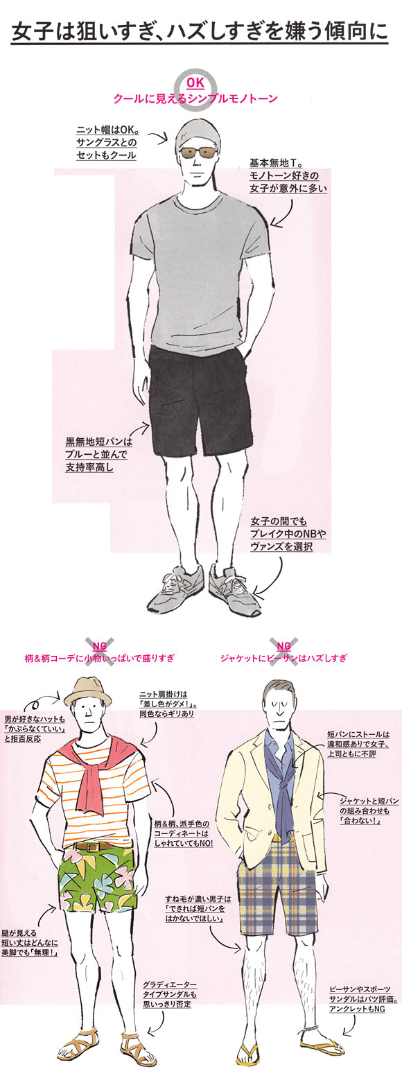 女性ウケ ショートパンツ